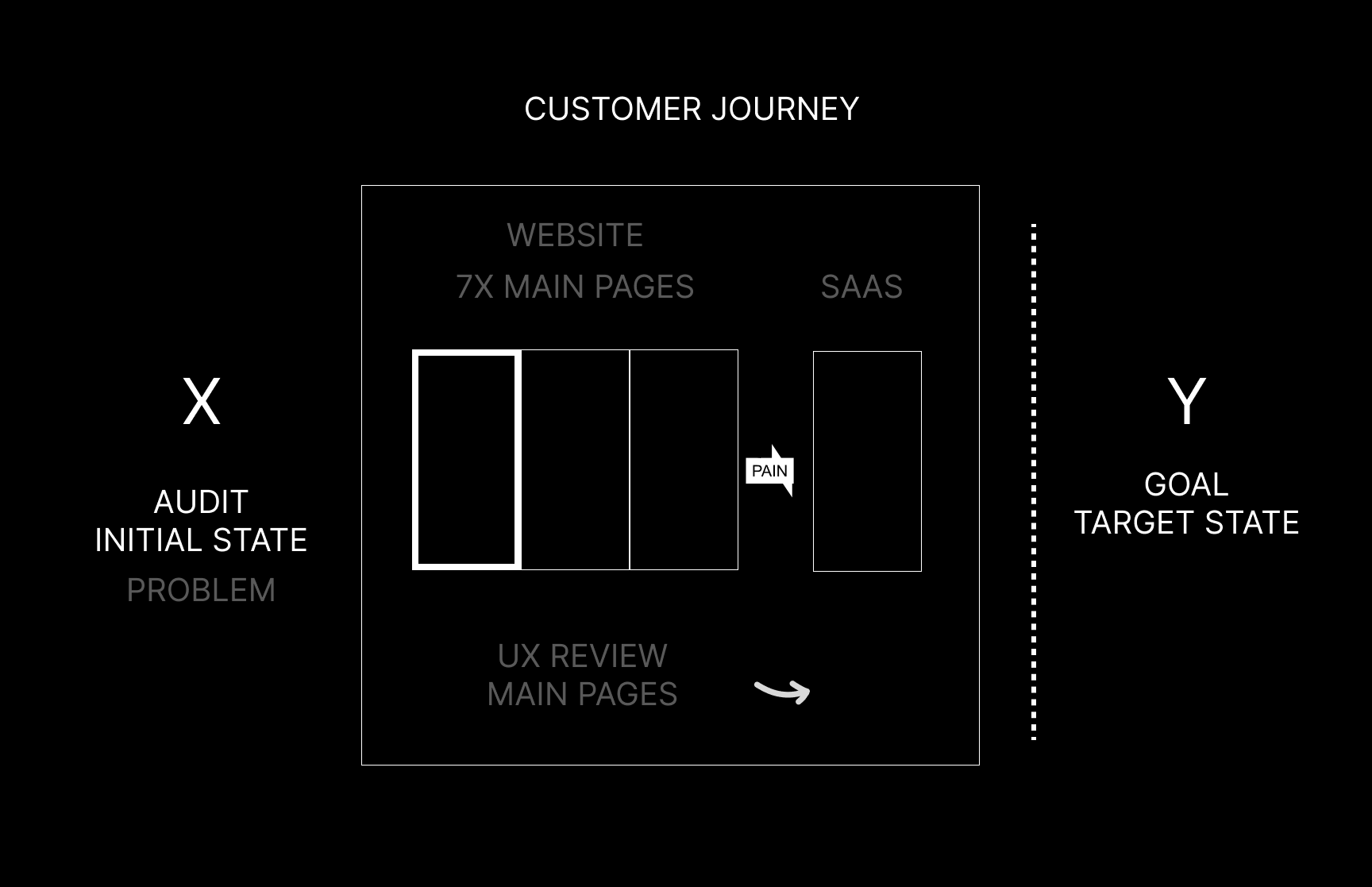 Incom Customer Journey